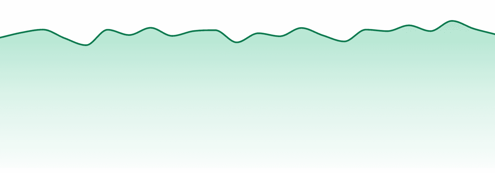 Missouri market trend chart