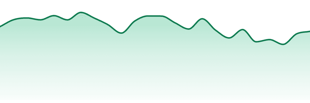 14er trend chart