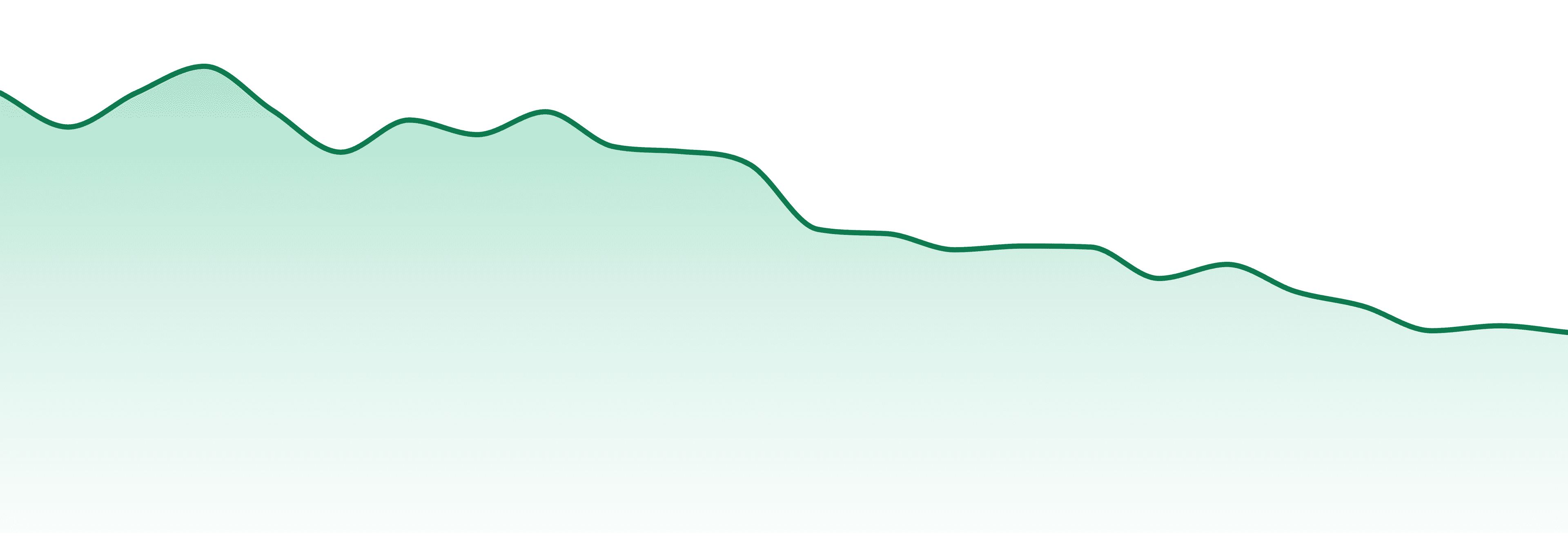 1906 market trend chart