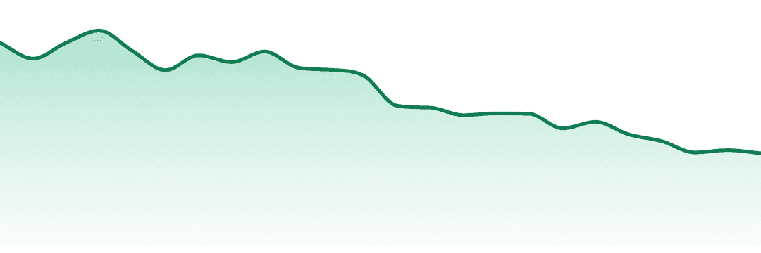 1906 trend chart