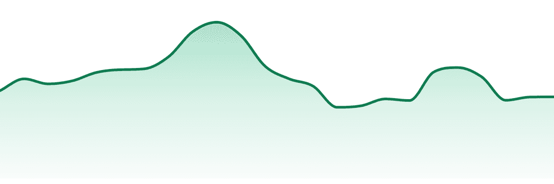 1937 Cannabis trend chart