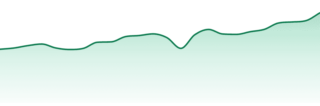 1964 Supply Co trend chart