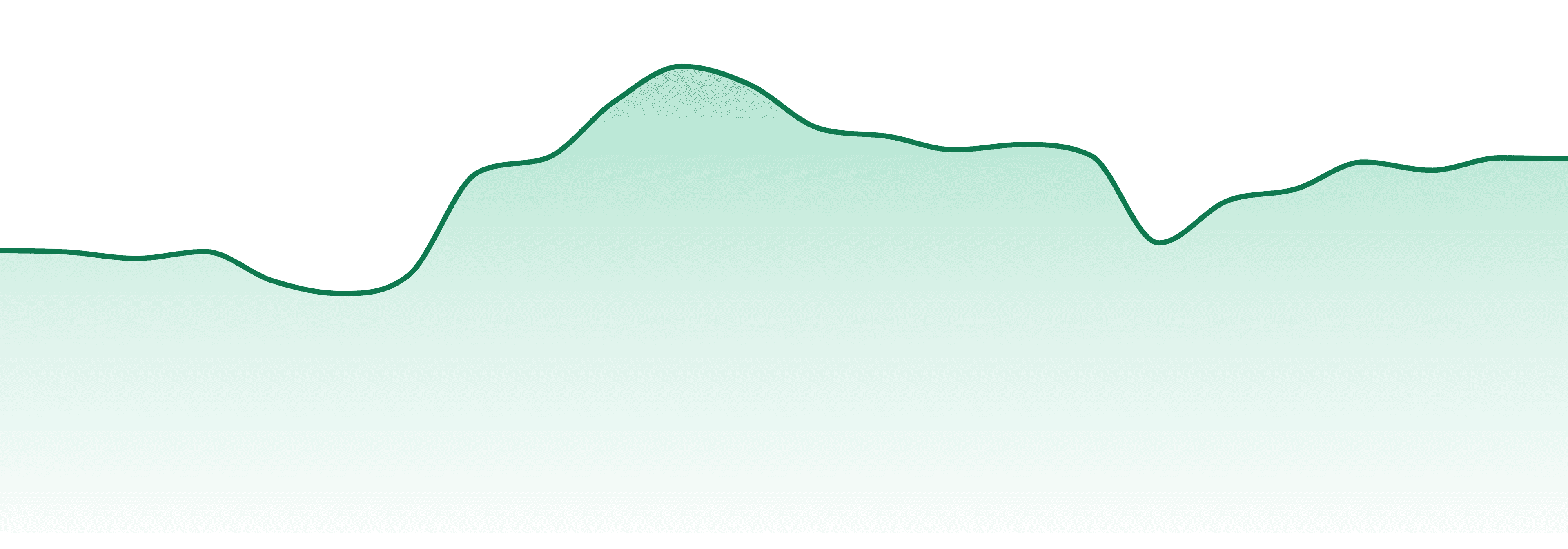1spliff market trend chart
