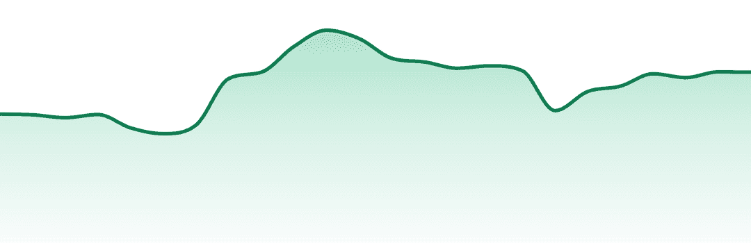 1spliff trend chart