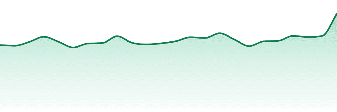 5 Points Cannabis trend chart