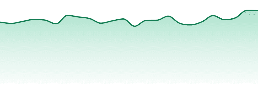 710 Labs trend chart
