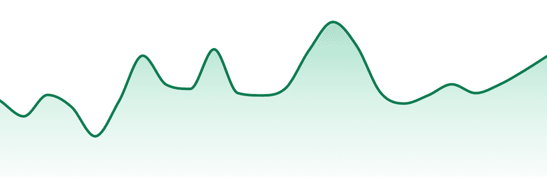 A-ye-li trend chart