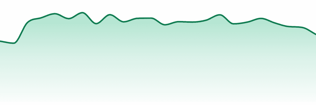 Absolute Xtracts trend chart