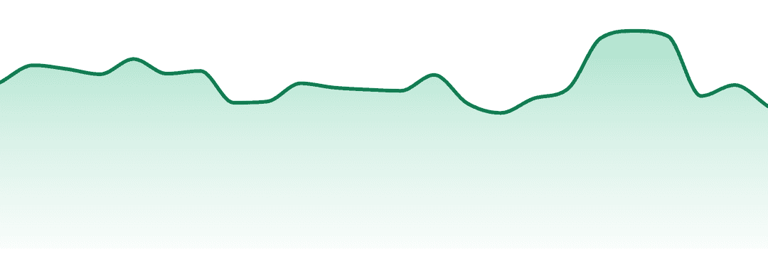 Abundant Organics trend chart