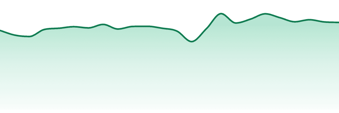 Adults Only trend chart