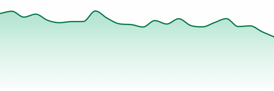 Aeriz trend chart