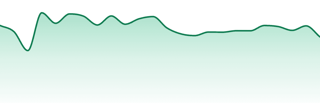 Affinity Grow trend chart