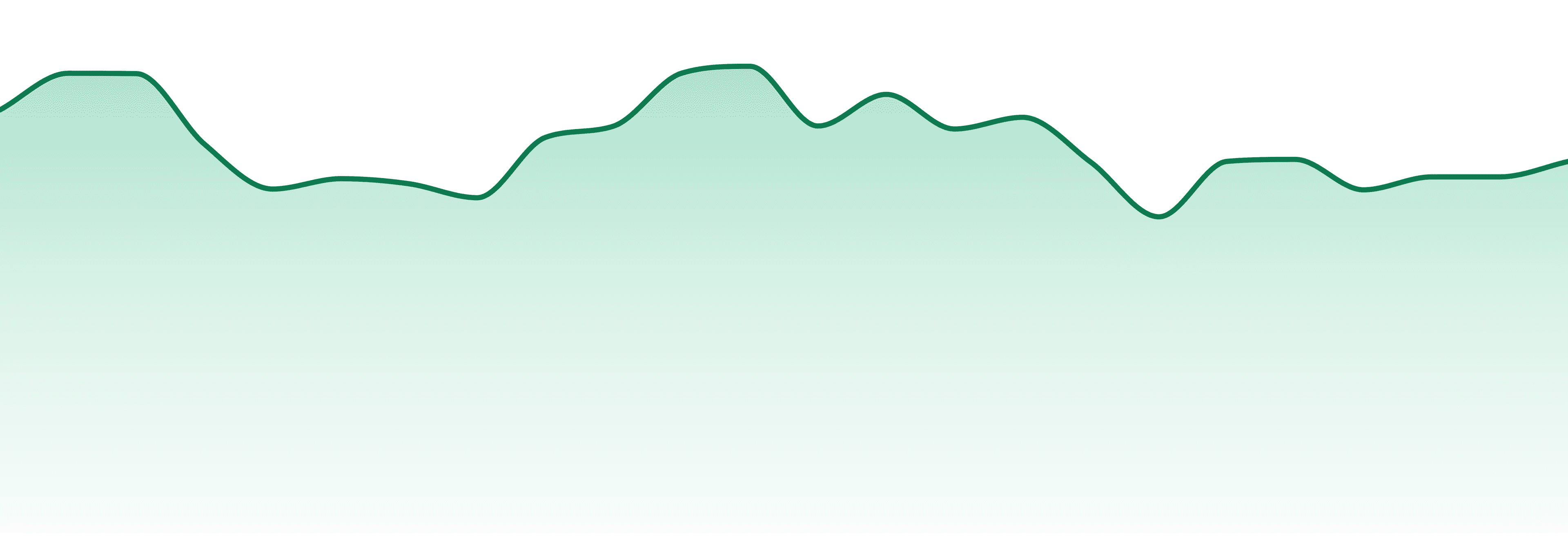 Agapoth market trend chart