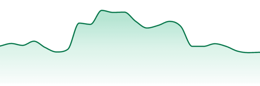Albert Einstone's trend chart