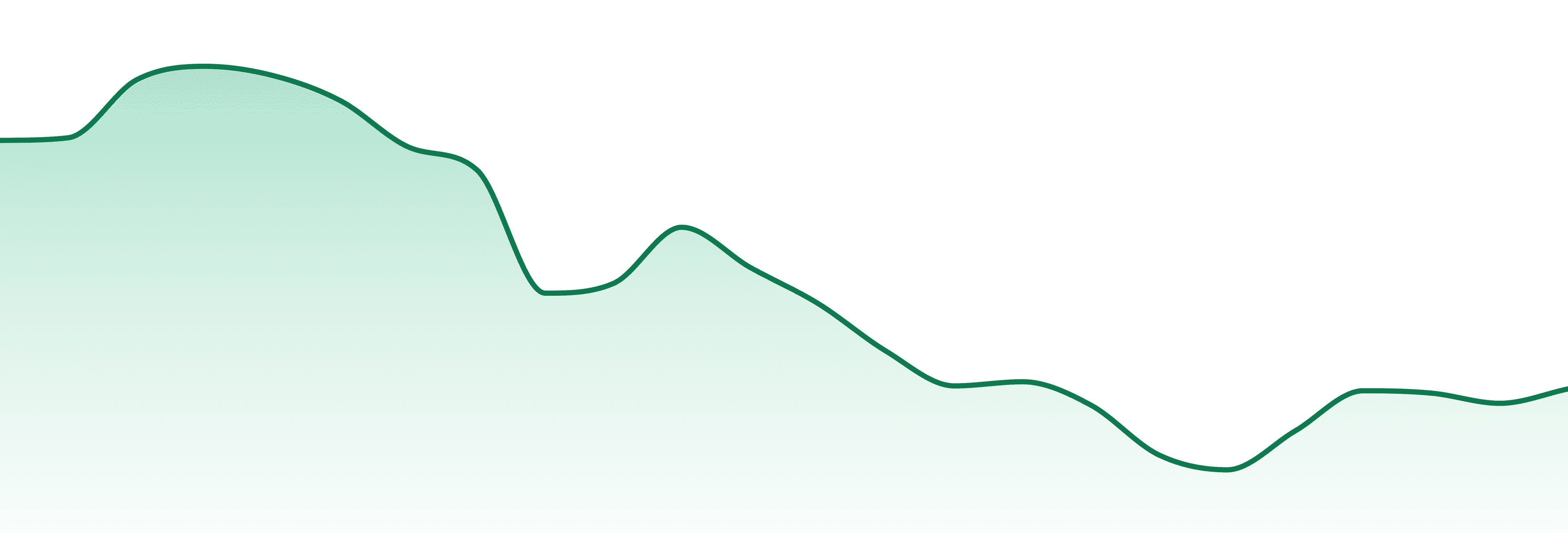 Alchemy market trend chart