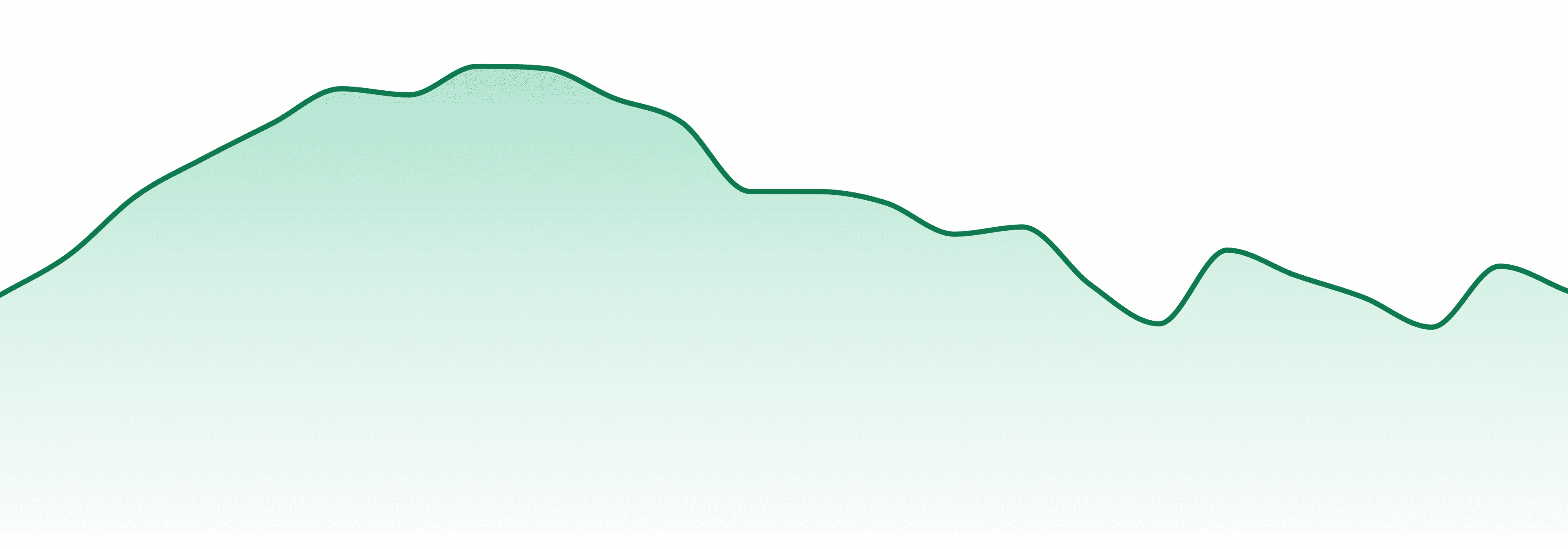 Alchemy By Ieso market trend chart