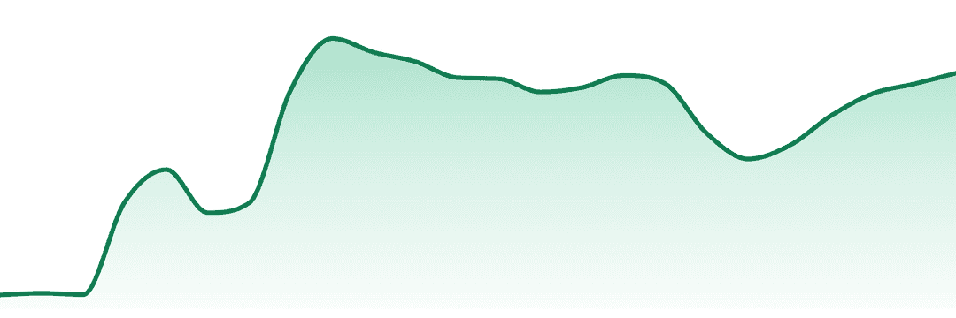 All Hours trend chart