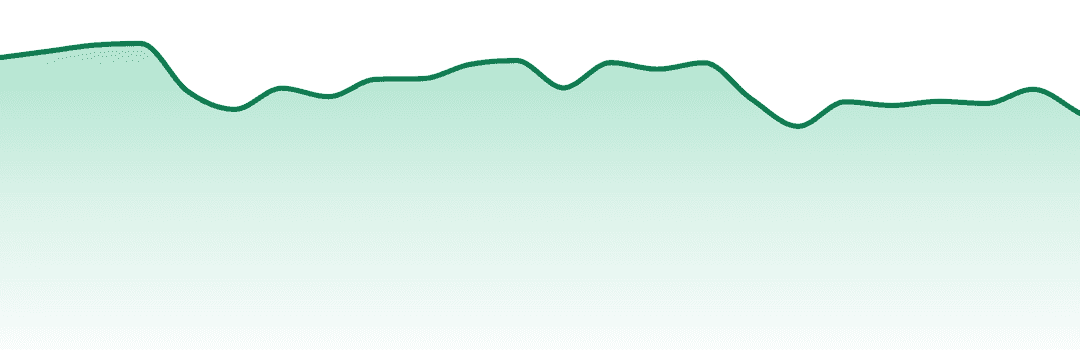 Almora Farms trend chart