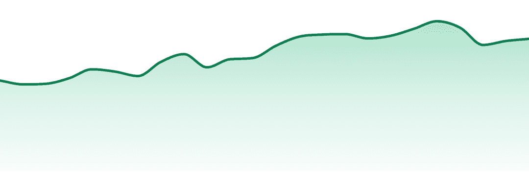 Altsol trend chart
