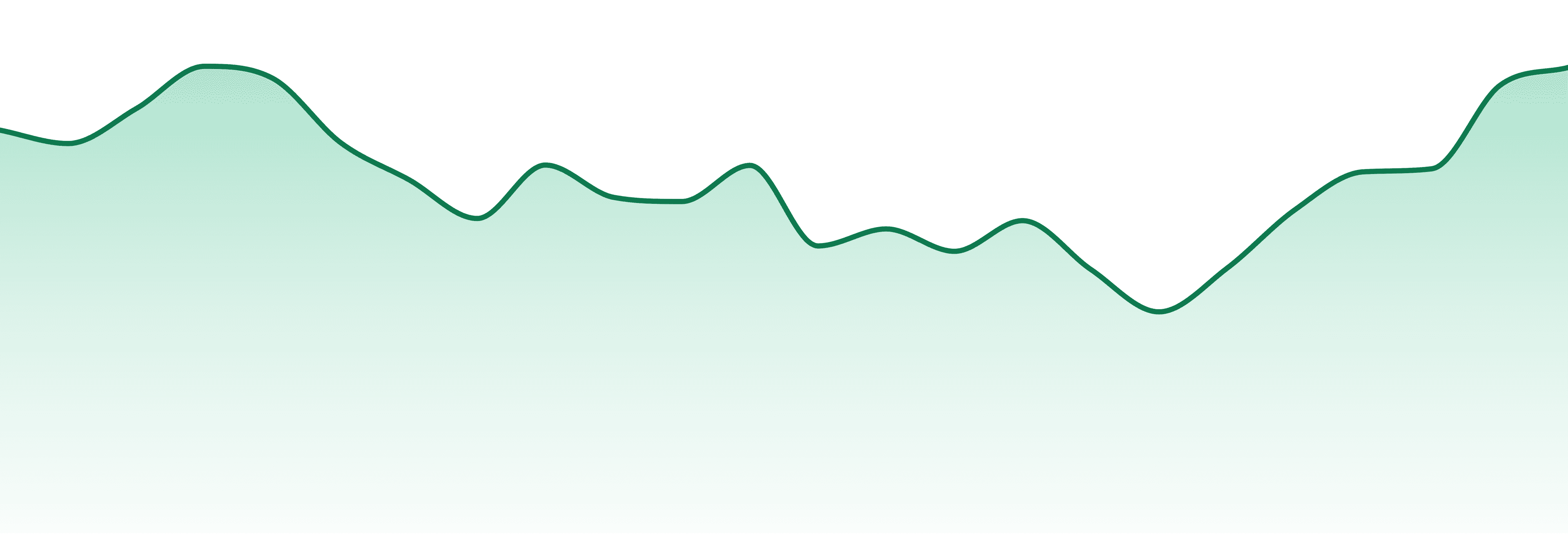 Altvm market trend chart