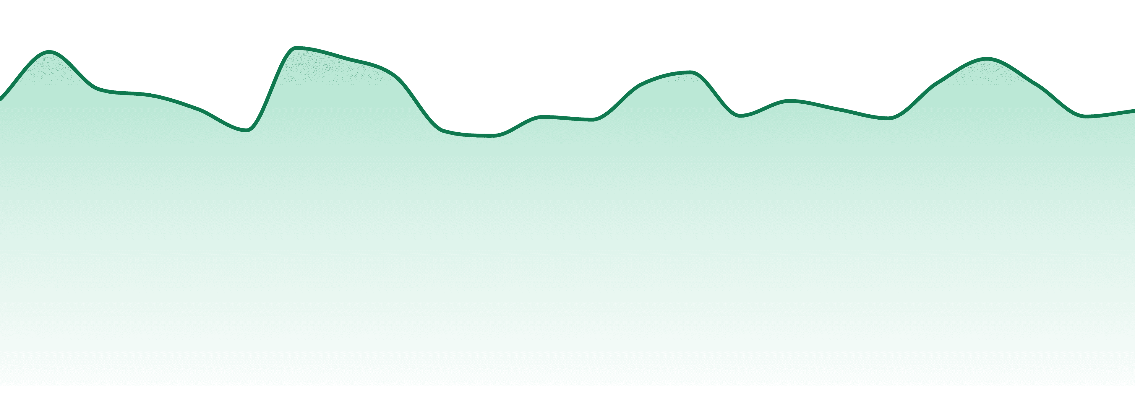 Ama market trend chart