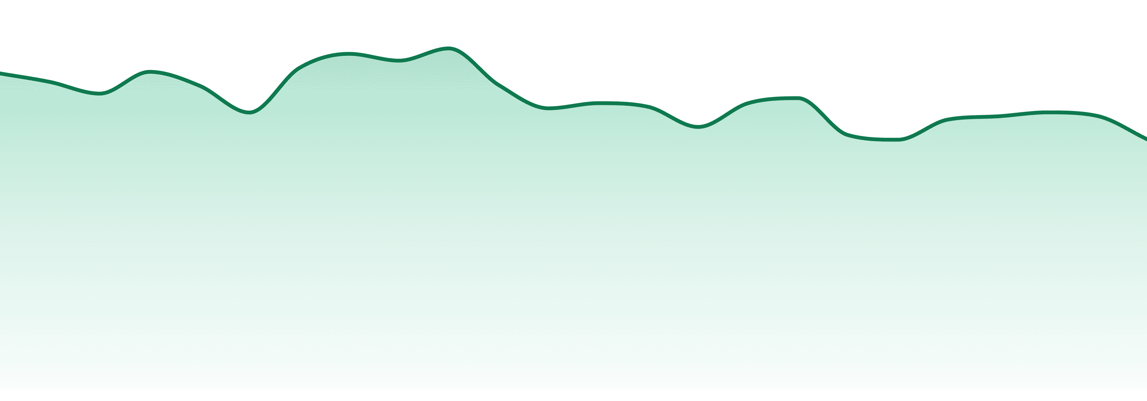 Angel market trend chart