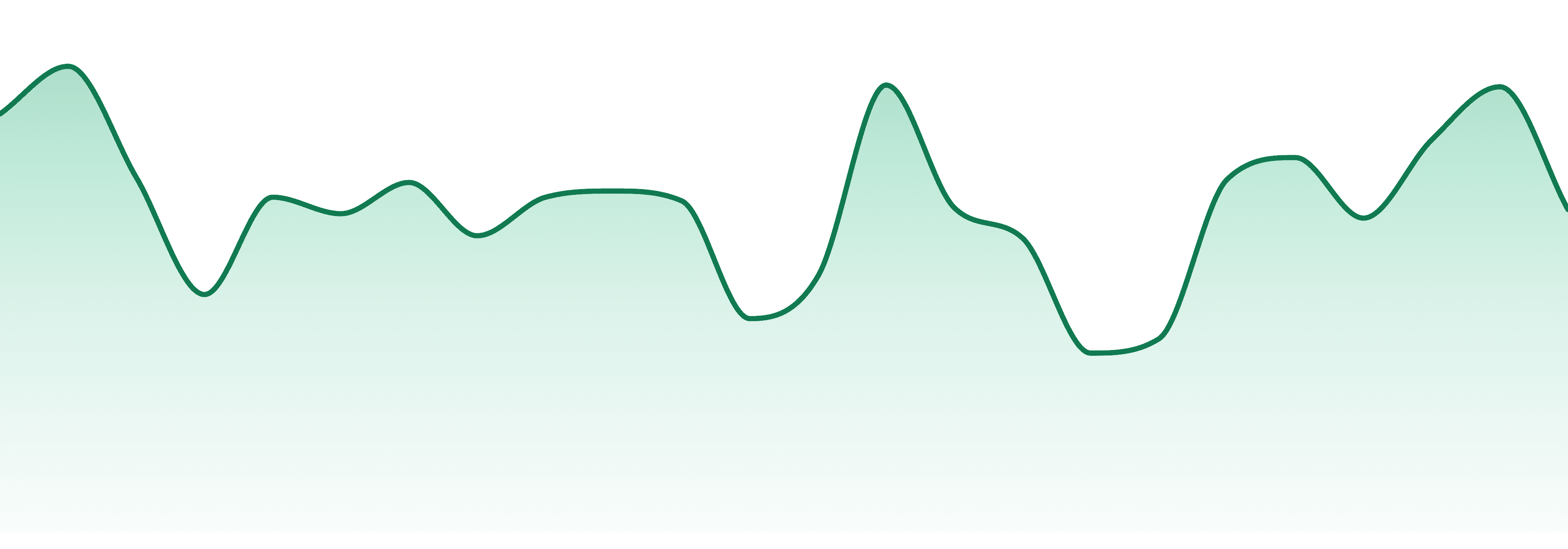 Arctic Bakery market trend chart