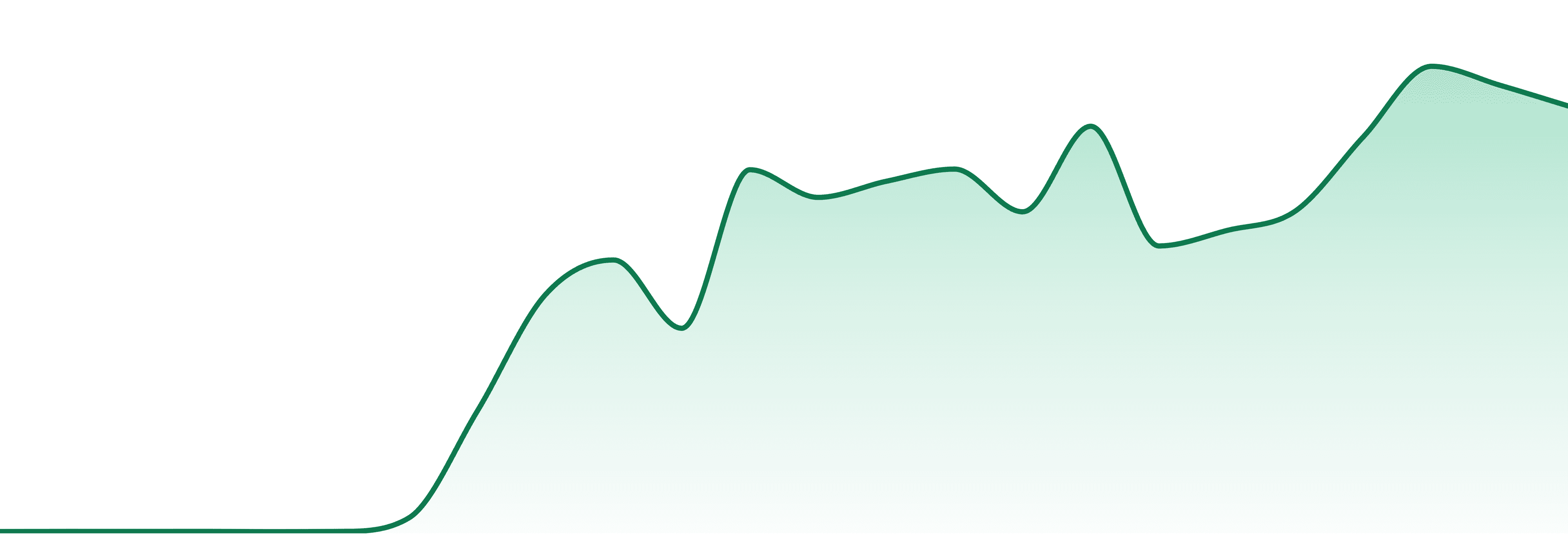 Asteroid Cannabis market trend chart