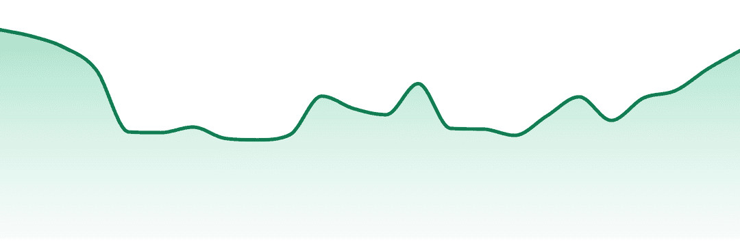 Atta trend chart