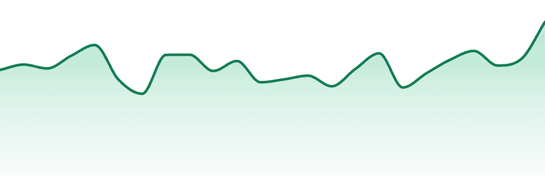Avenue trend chart