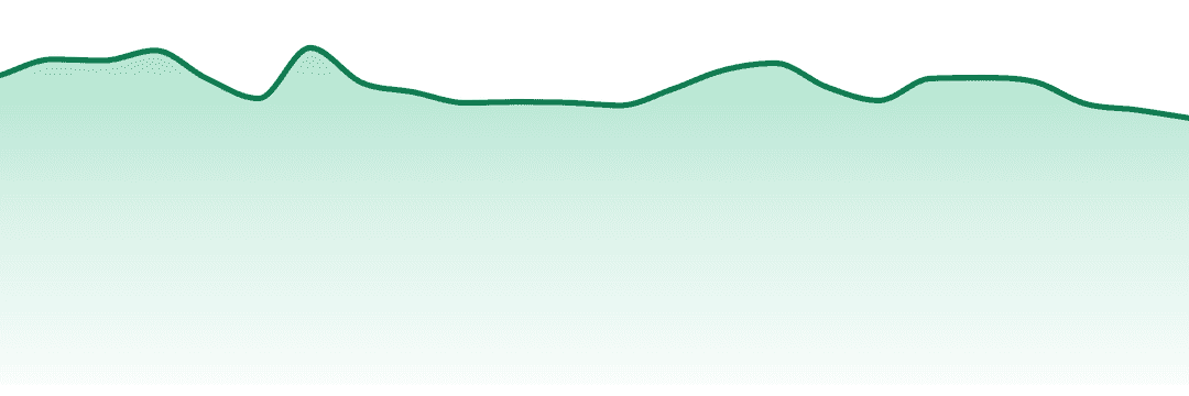 Avexia trend chart