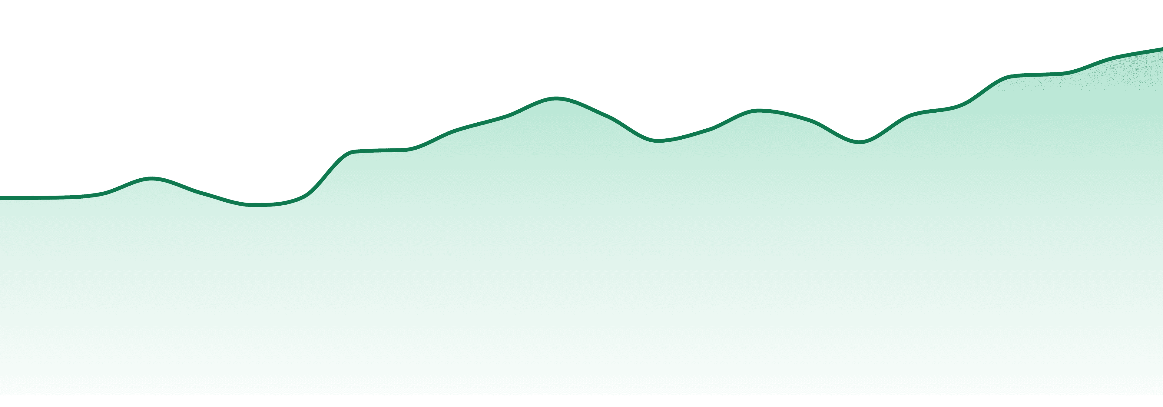 Back Forty market trend chart