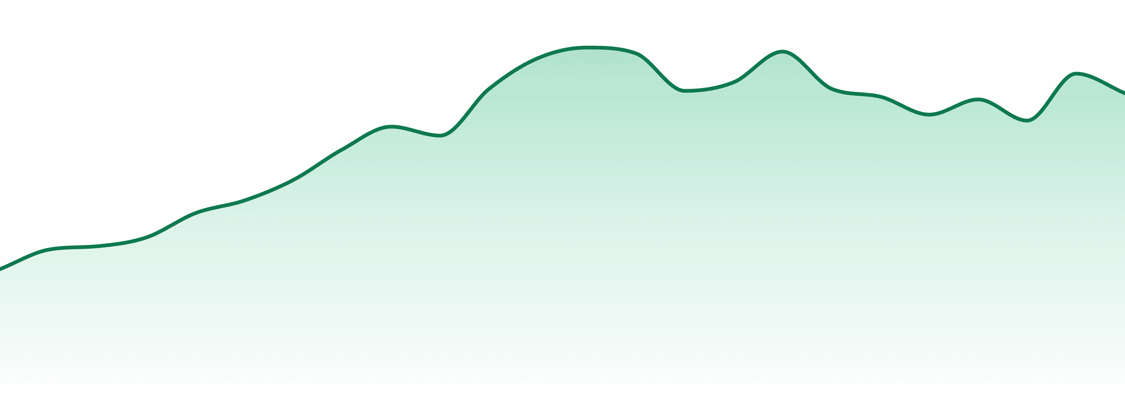 Back Home Cannabis Co market trend chart