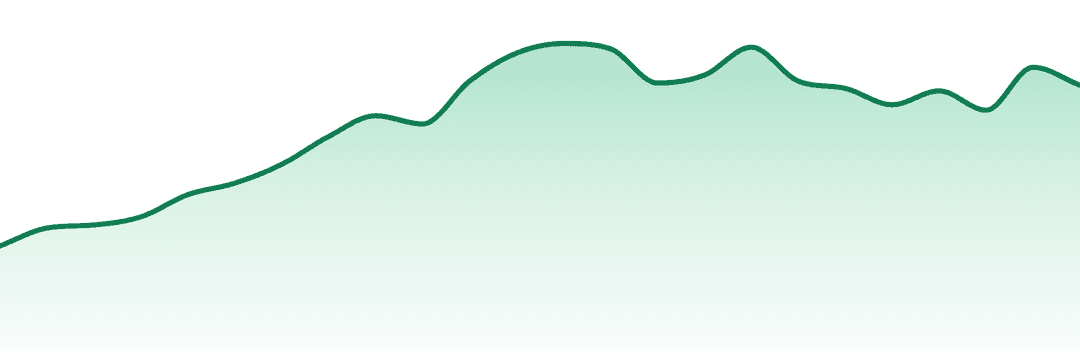 Back Home Cannabis Co trend chart