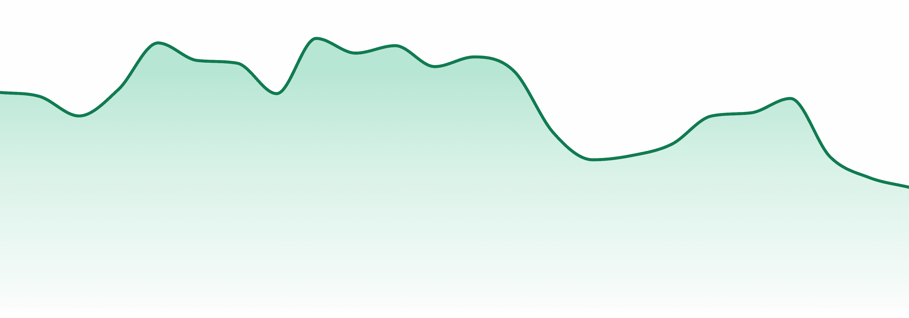 Backpack Boyz market trend chart