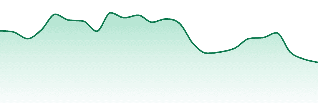 Backpack Boyz trend chart