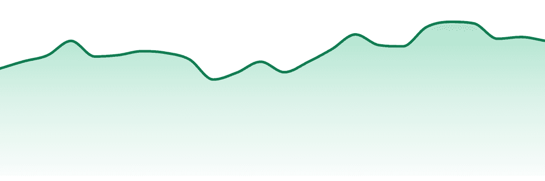 Baked Bros trend chart