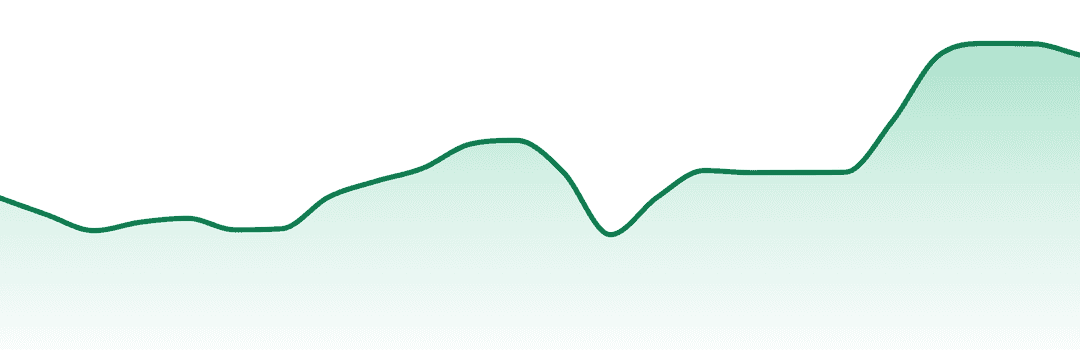 Bc Doobies trend chart
