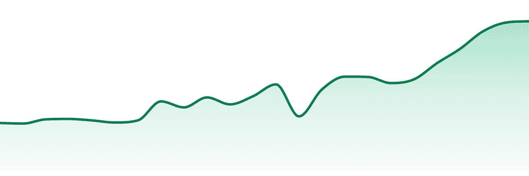 Bc Green trend chart