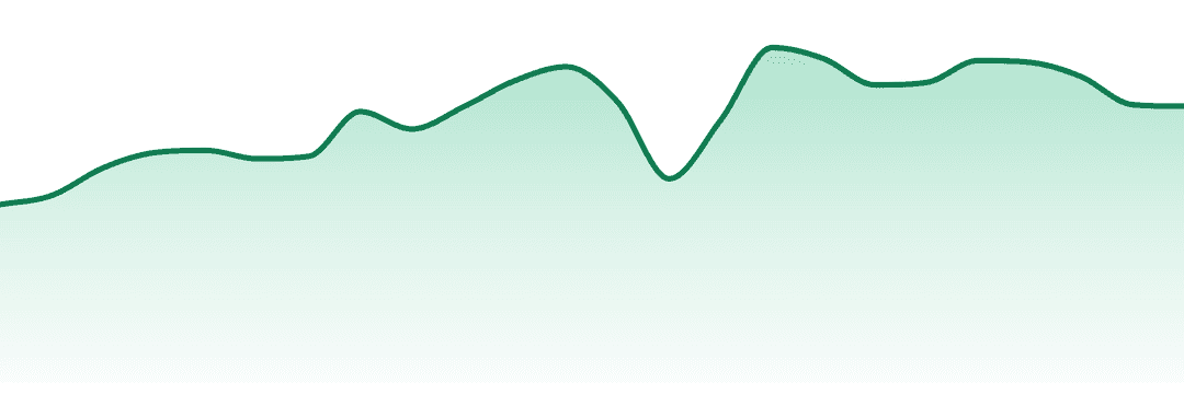 Bc Smalls trend chart