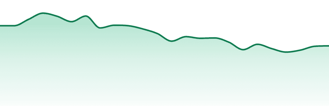Beboe trend chart