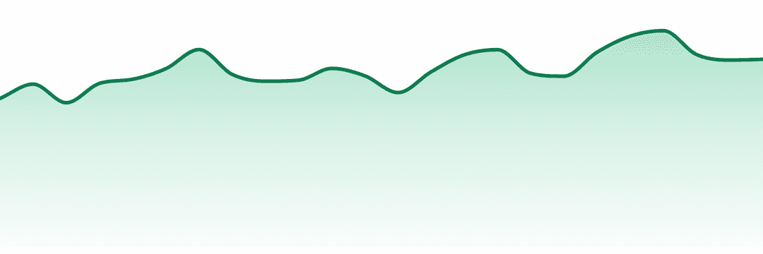 Belushi's Farm trend chart