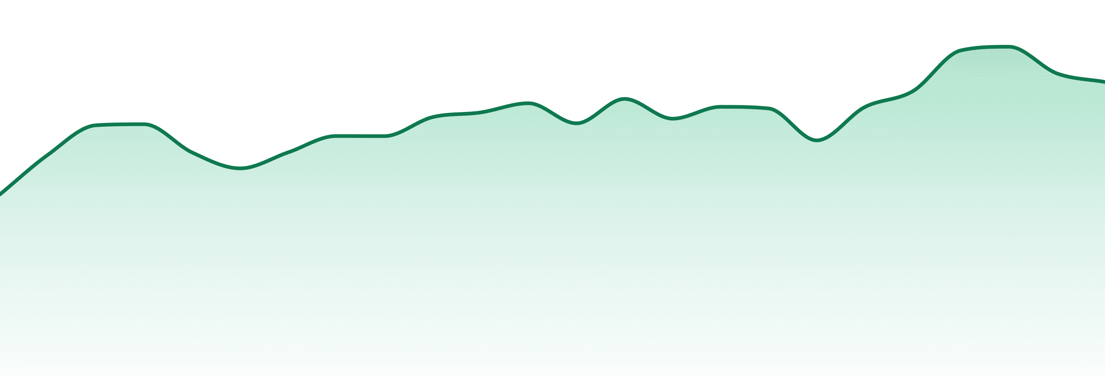 Berkshire Roots market trend chart