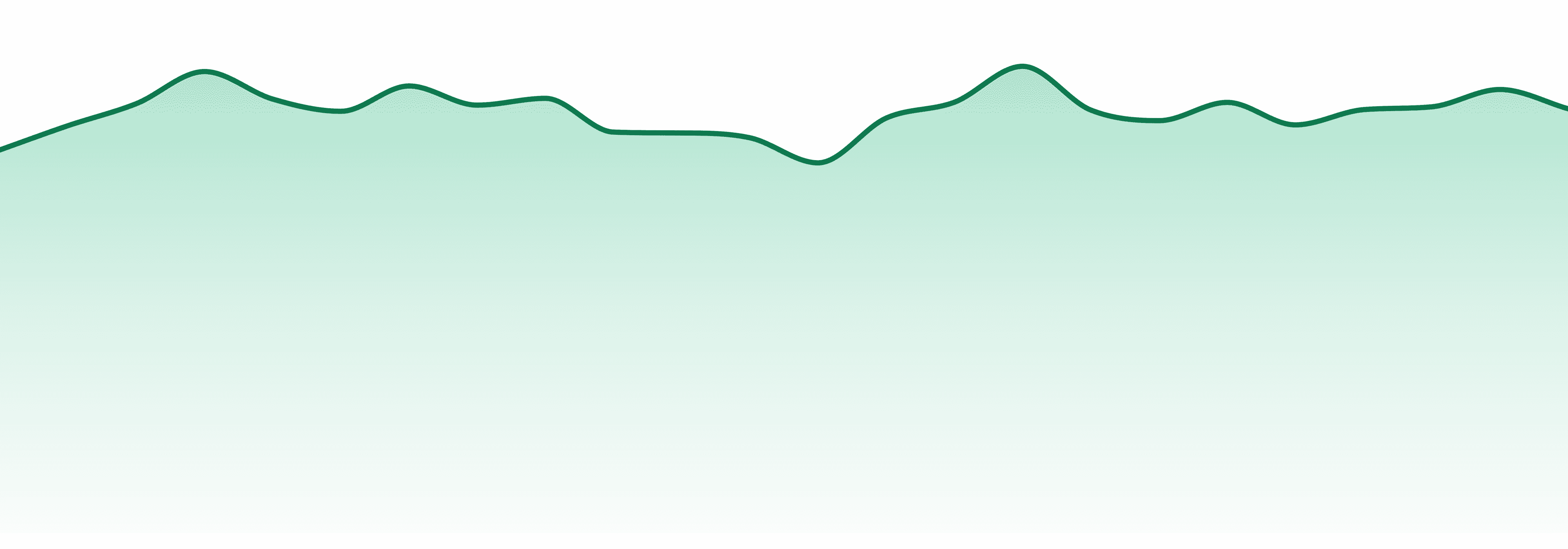 Betty's Eddies market trend chart