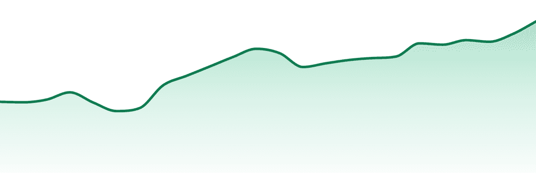 Big Bag O' Buds trend chart