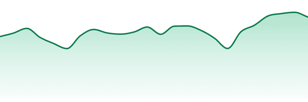 Big Island Grown trend chart