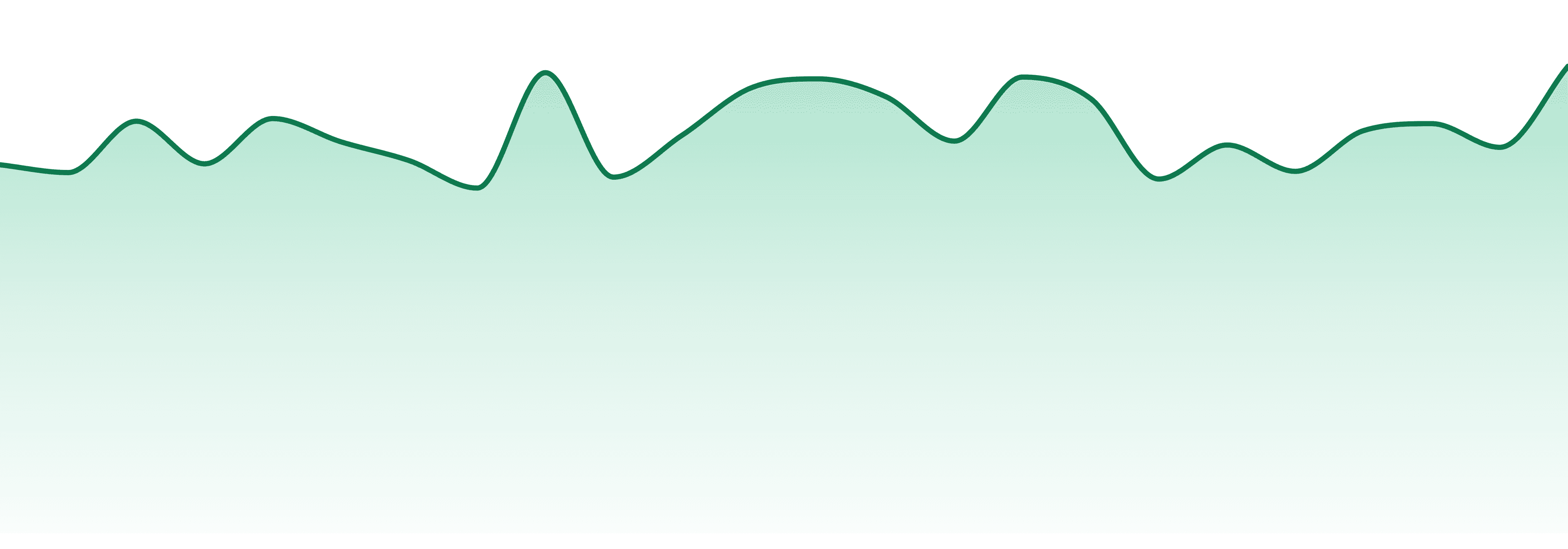 Big Sioux Bud market trend chart