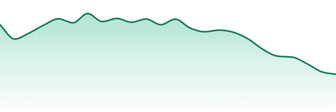 Binske trend chart