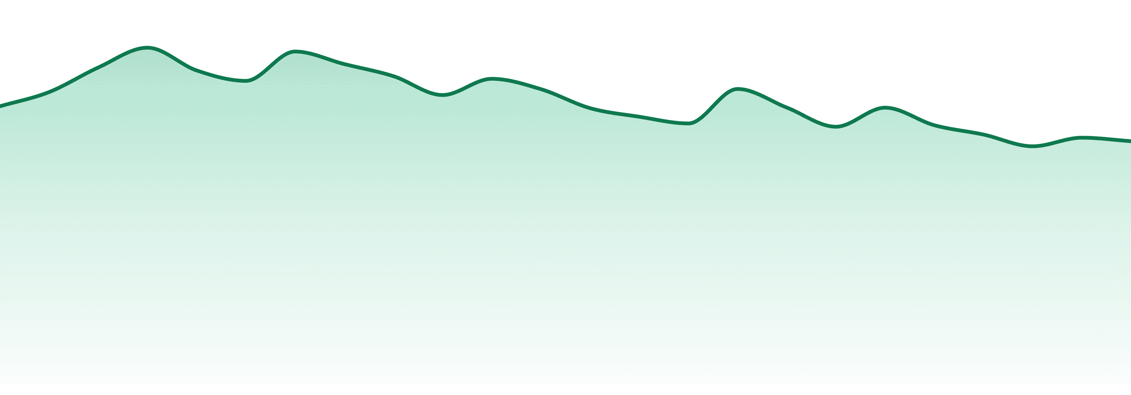 Bits market trend chart