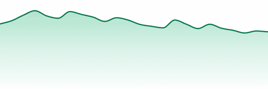 Bits trend chart